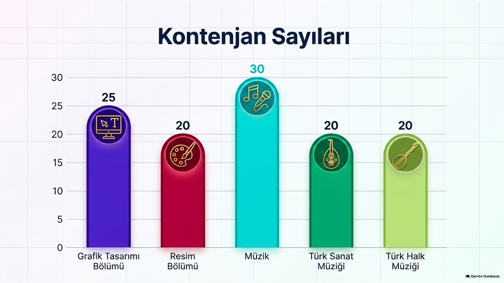 Sayfa 2